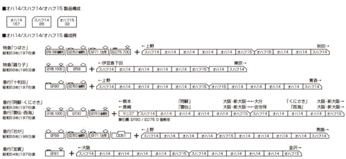 カトー (KATO) Nゲージ オハフ15 国鉄仕様 鉄道模型 客車 5284