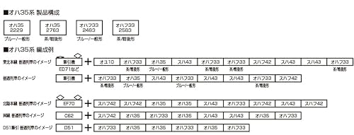 カトー (KATO) Nゲージ オハフ33 茶 戦後形 鉄道模型 客車 5319-1