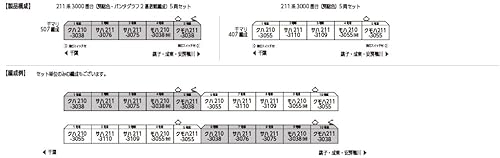 カトー (KATO) Nゲージ 211系3000番台 (房総色) 5両セット 鉄道模型 電車 10-1857