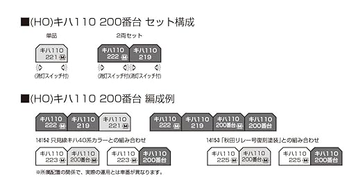 カトー (KATO) HOゲージ (HO)キハ110 200番台 (M+T) 2両セット 鉄道模型 ディーゼルカー 3-521