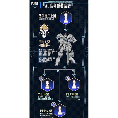 HiPlay 光冕 1/100 星弈シリーズ エルデラン 軍団兵士 Ⅰ型 アサー AL-PAWN 01 色分け済み 組み立てキット プラモデル