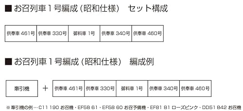 カトー (KATO) Nゲージ お召列車1号編成 (昭和仕様) 5両セット 鉄道模型 客車 10-853
