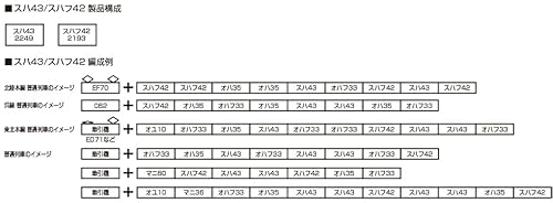 カトー (KATO) Nゲージ スハ43 茶 鉄道模型 客車 5133-1