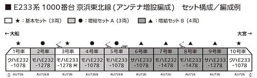 カトー (KATO) Nゲージ E233系1000番台 京浜東北線 (アンテナ増設編成) 増結セットB (4両) 鉄道模型 電車 10-2165