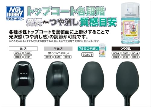 水性ガンダムトップコート UVカット 75%つや消しスプレー GSIクレオス スプレー缶 BG675