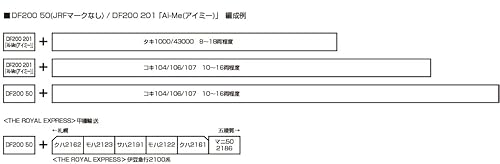 カトー (KATO) Nゲージ DF200 201「Ai-Me (アイミー)」 鉄道模型 ディーゼル機関車 7007-8