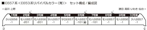 カトー (KATO) Nゲージ E657系 E653系リバイバルカラー (青) 10両セット 【特別企画品】 鉄道模型 電車 10-1877