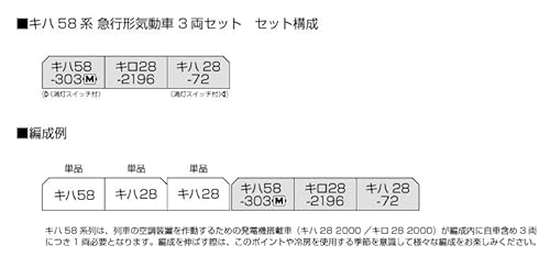 カトー (KATO) Nゲージ キハ58系 急行形気動車 3両セット 鉄道模型 ディーゼルカー 10-2222