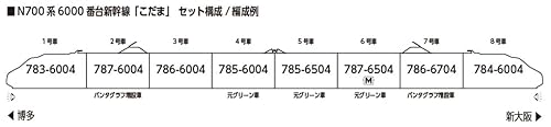カトー (KATO) Nゲージ N700系6000番台新幹線 「こだま」 8両セット 鉄道模型 電車 10-2167